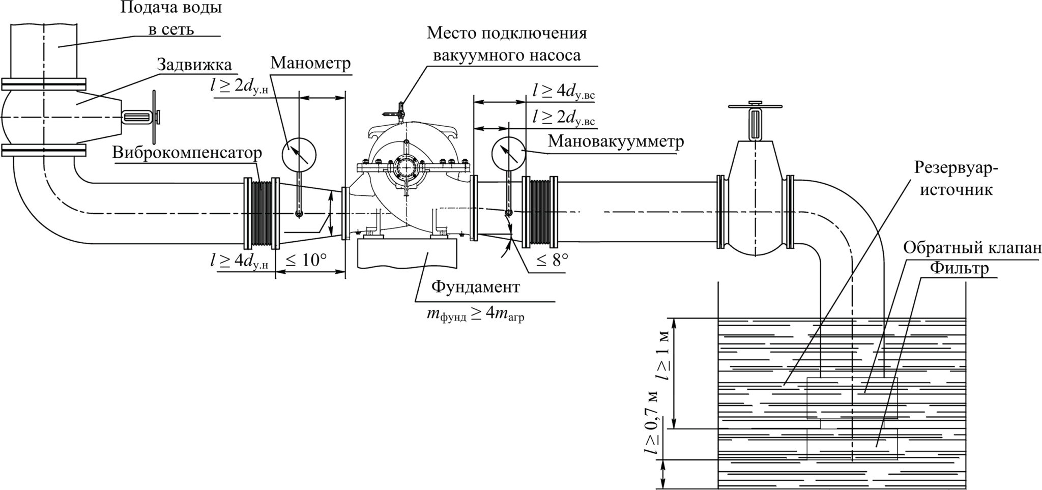 Насосная станция рисунок