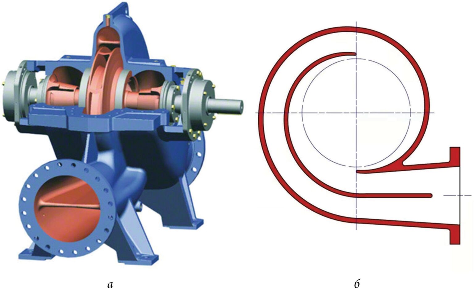 Центробежный насос. Устройство, принцип действия и расчет центробежных ...