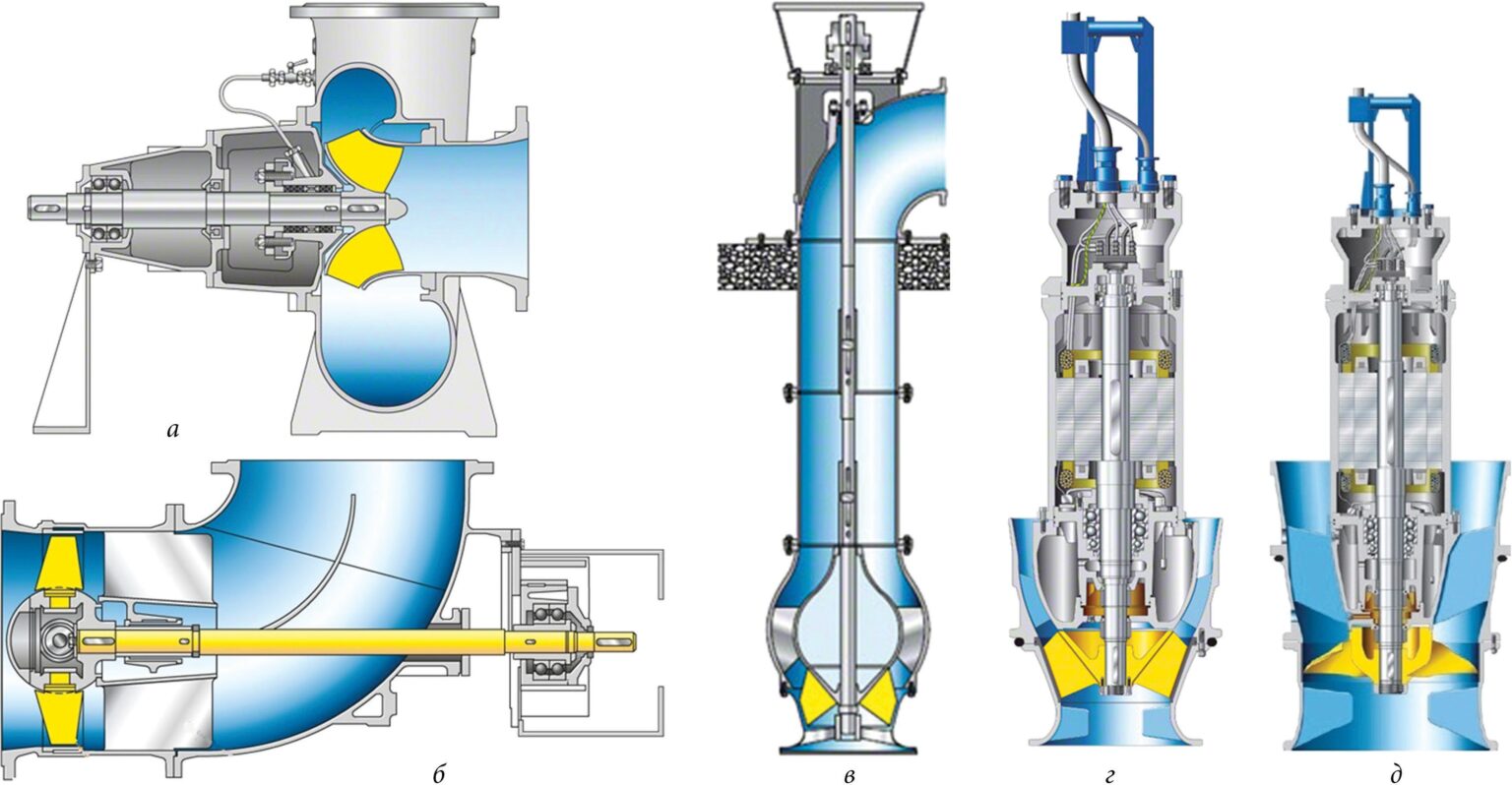 Осевой насос схема