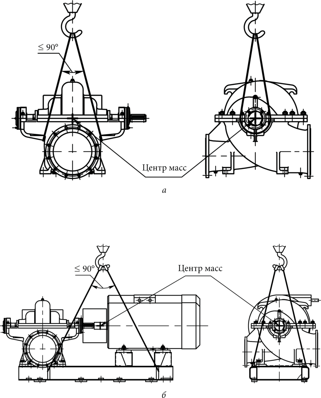 Схемы строповки насосного оборудования