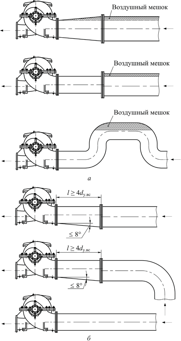 Насосные станции систем водоснабжения. Технологическое проектирование