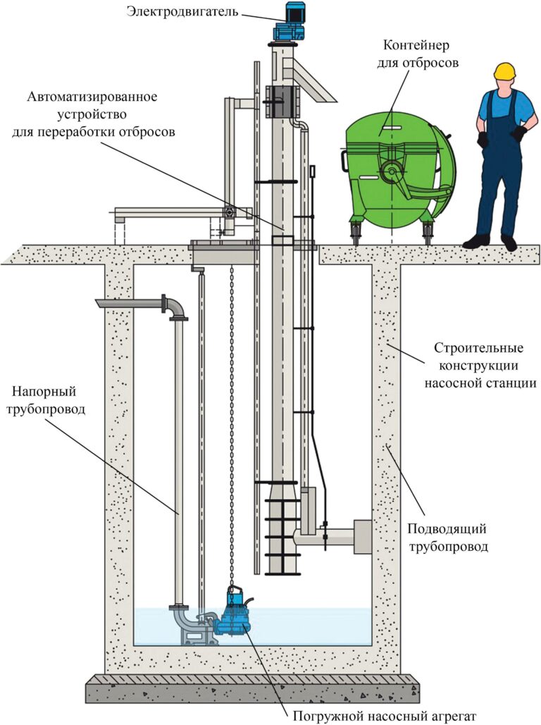 Насосная станция устройство и схема