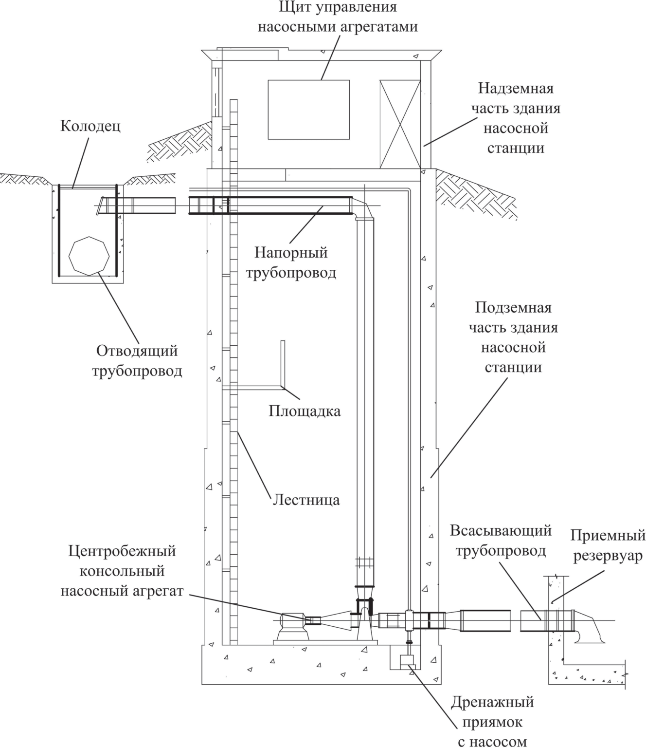 Кустовой насосной станции схема