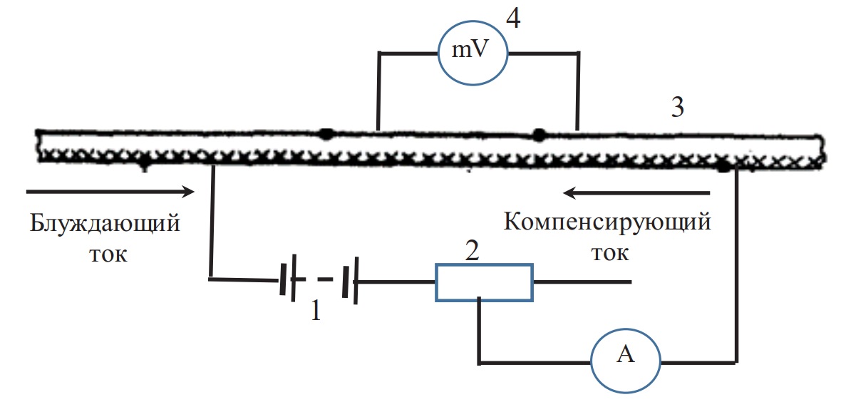 Схема измерения блуждающих токов, протекающих вдоль оболочки кабеля