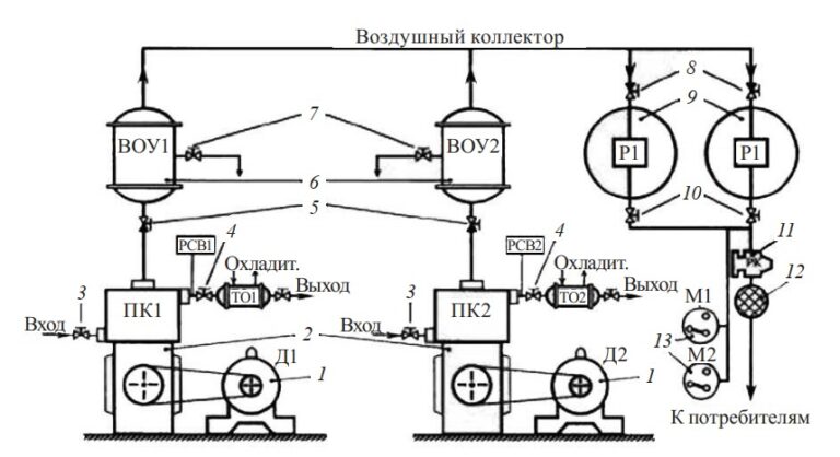 Схема электрическая компрессора воздушного поршневого