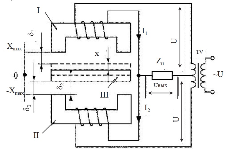 Схема устройства дифференциального индуктивного преобразователя