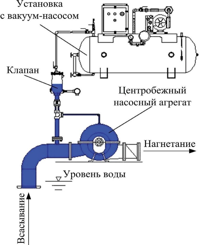 Поверхностный насос для воды схема