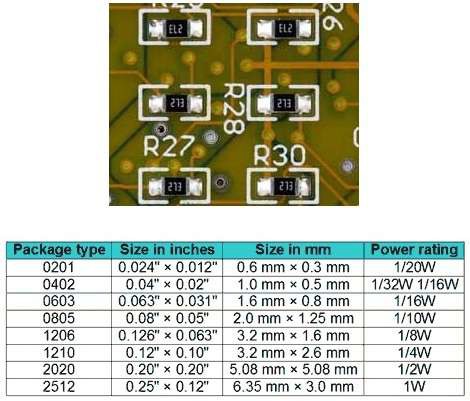SMD резисторы для поверхностного монтажа