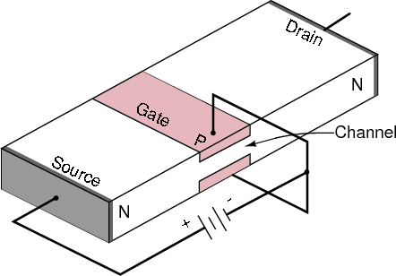 Структура полевого транзистора