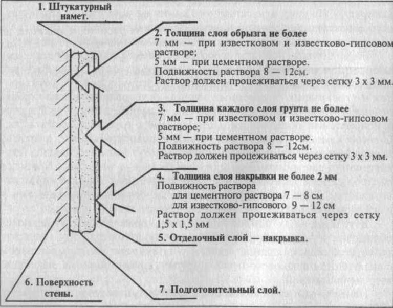 Штукатурки обозначение штукатурки на чертежах