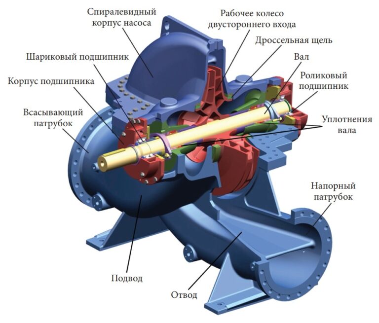 Плюсы и минусы волги