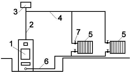 Двухтрубная система отопления с верхней разводкой