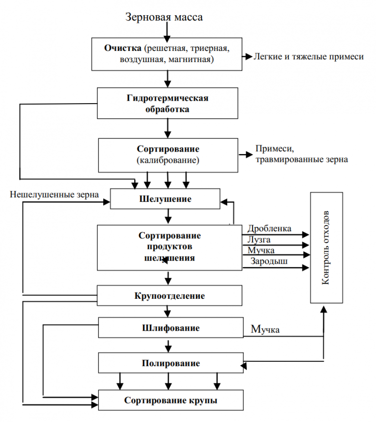 Мусс яблочный на манной крупе технологическая карта