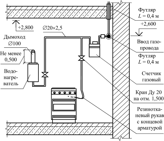 Схема подключения плиты и водонагревателя