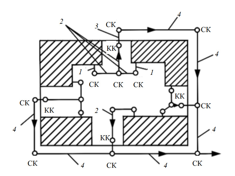 Схема внутриквартальных сетей канализации
