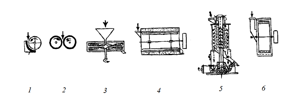 Типы оборудования для шелушения
