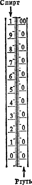 Сравнение шкал ртутного и спиртового термометров 