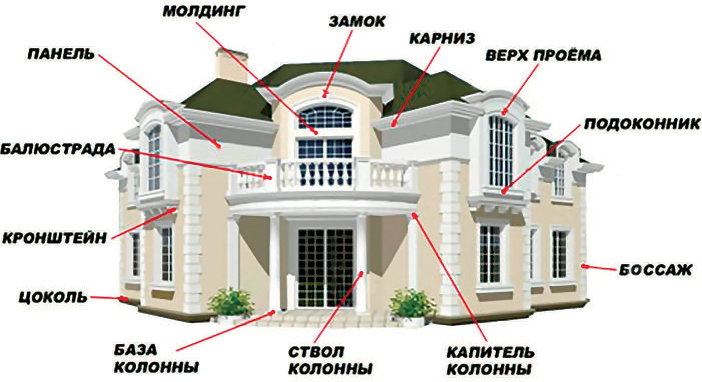 Архитектурные элементы