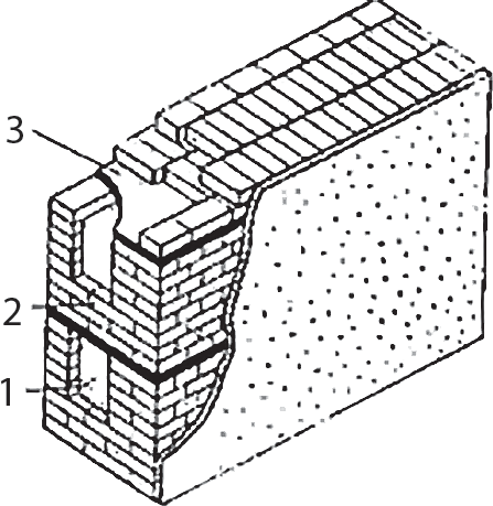 Кладка сплошной стены в 2,5 кирпича — 640 мм с утеплителем