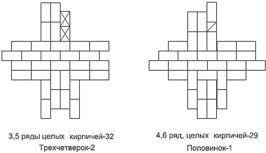 Пересечение стен 2 × 2 × 1,5 кирпича — 510 × 510 × 380 мм