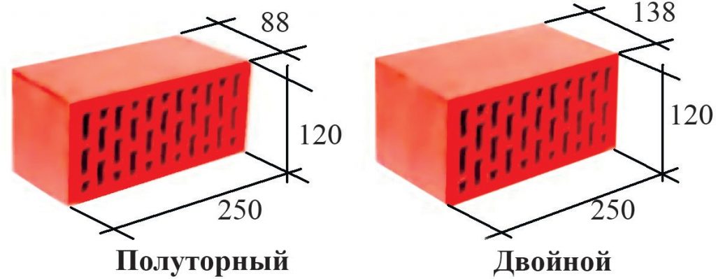 Высота рабочего кирпича