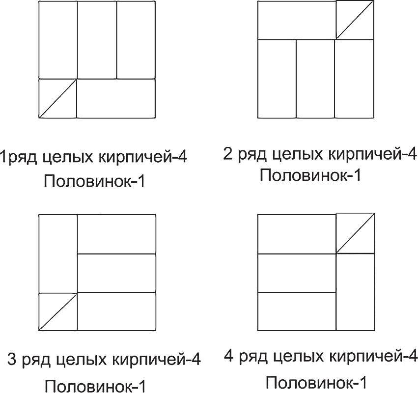 Столб 1,5 × 1,5 кирпича — 380 × 380 мм