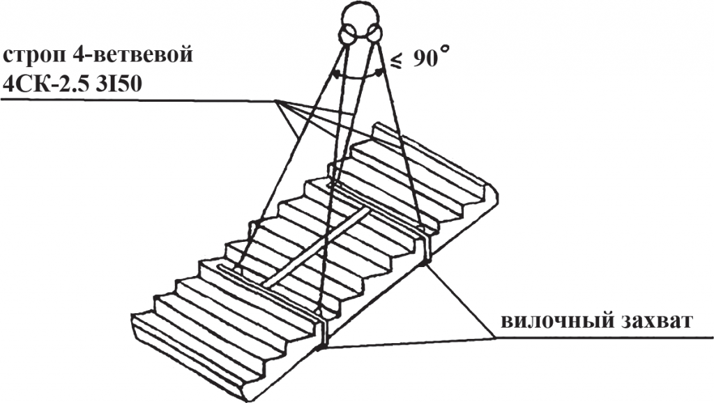 Схема строповки лестничной площадки