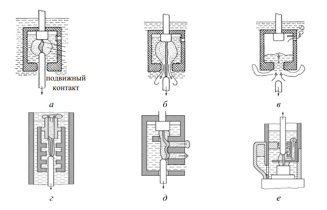 Принцип дугогашения и структуры ДГК в масляных выключателях