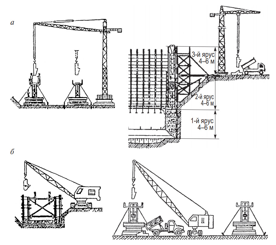 Примеры подачи бетонной смеси системой «кран – бадья» 