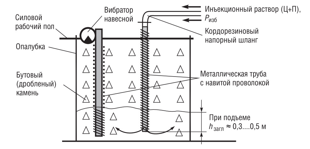 Схема способа раздельного бетонирования 
