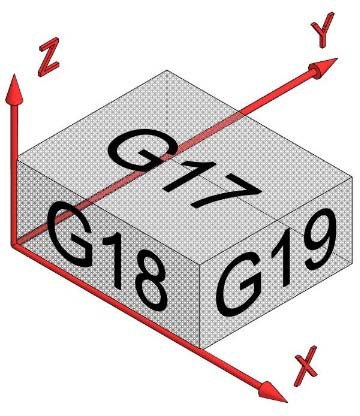 корды выбора активной плоскости G17, G18, G19